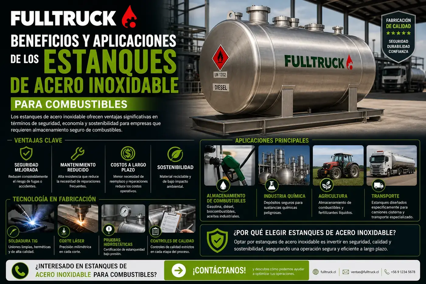 Beneficios y aplicaciones de los estanques de acero inoxidable para combustibles