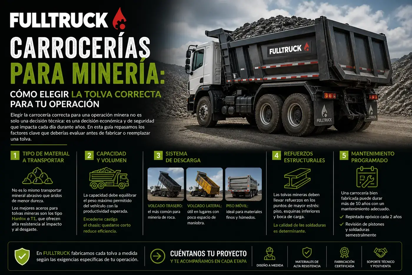 Carrocerías para minería: cómo elegir la tolva correcta para tu operación